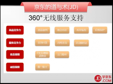 4.数据篇-18.逍遥子-360°无线服务支持-京东商城运营培训全套教程系列课程